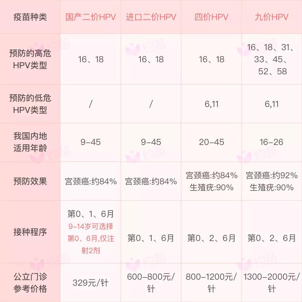 怎么在网上约九价宫颈癌疫苗,网上代预约九价疫苗可靠吗