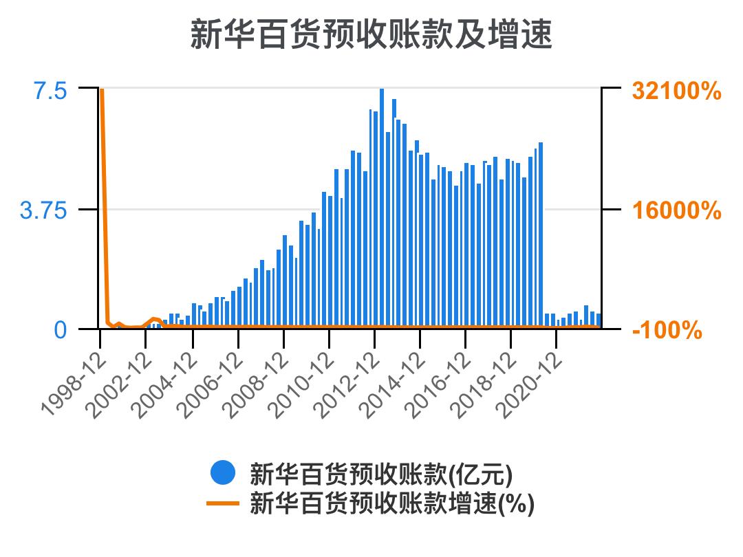 新华百货深度解析,新华百货财务报表