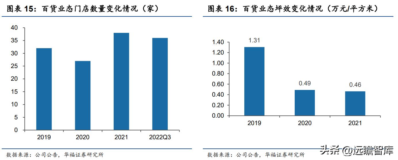 王府井免税龙头有哪些,王府井免税板块前景分析