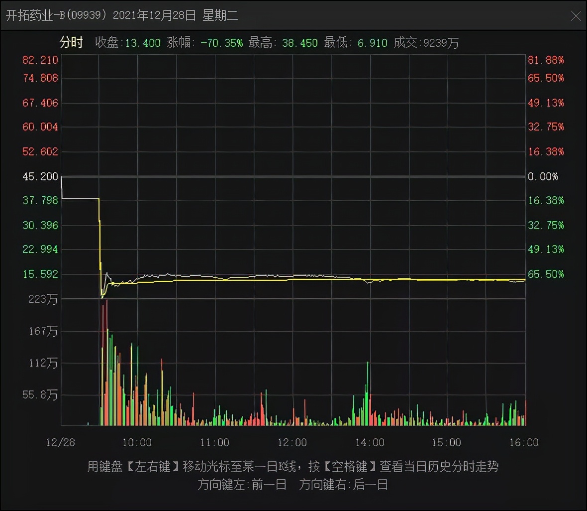 央视财经炒妖股,央视曝光妖股