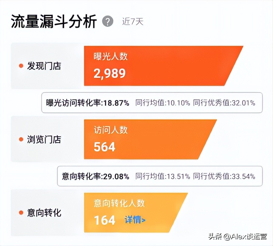 实体店商家必看：2023年美团点评怎么运营推广店铺才更有效？