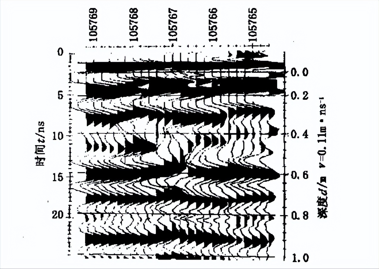 探地雷达原理示意图,探地雷达检测深度