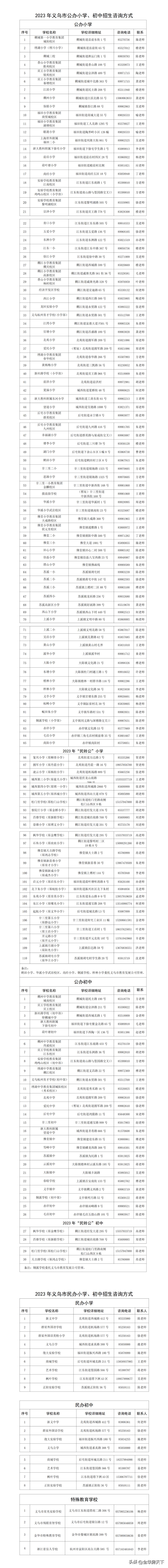 义乌2023年小学招生政策,2016义乌公办小学招生计划
