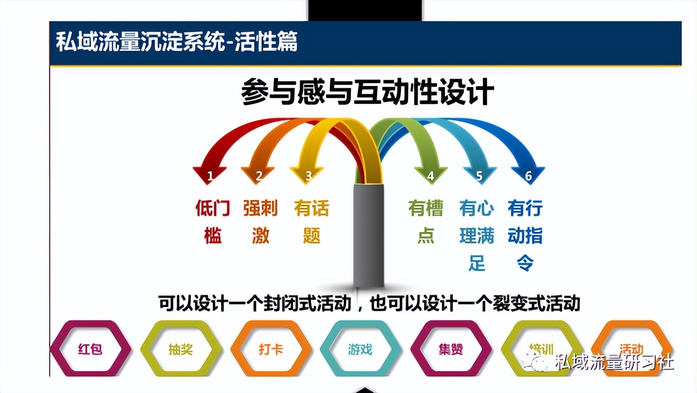 做私域流量的运营思路图,完美日记私域流量运营方案和总结