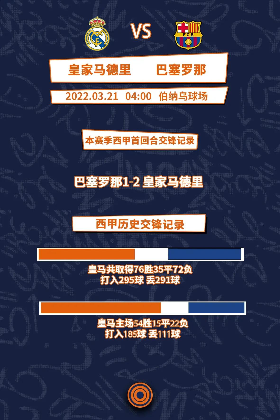 第三届2034杯西班牙,第238次国家德比