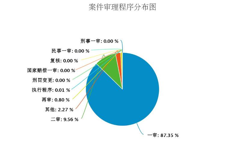融资租赁知识大汇总 (融资租赁史上16种最全的总结)