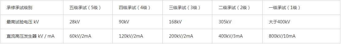 交流耐压试验装置厂家,交流耐压试验装置多少钱