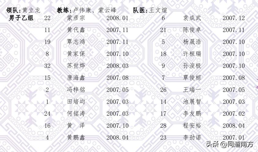广西区运会400米决赛,广西区运会分组