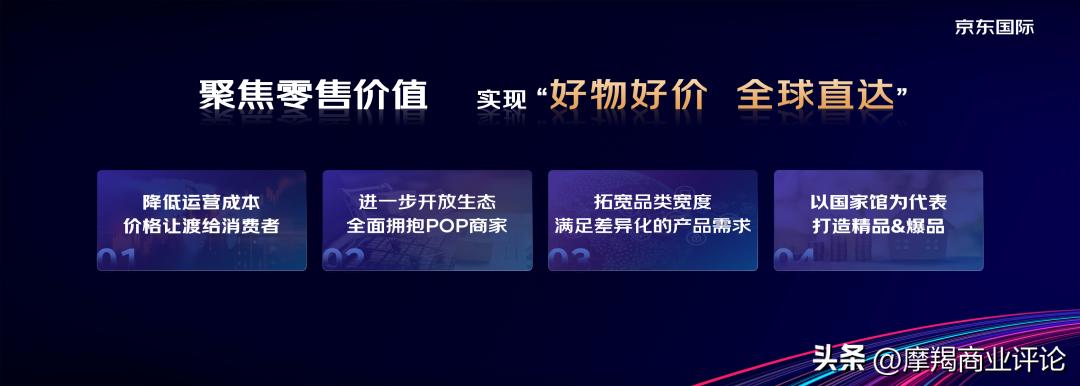万亿蓝海电商风口,京东国际化战略启航