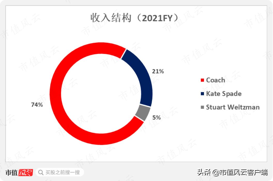 巴宝莉要被蔻驰集团收购了吗,蔻驰集团收购mk