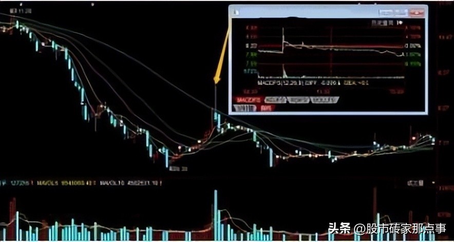 股市尾盘集合竞价大跌怎么回事,股市收盘前集合竞价跳水