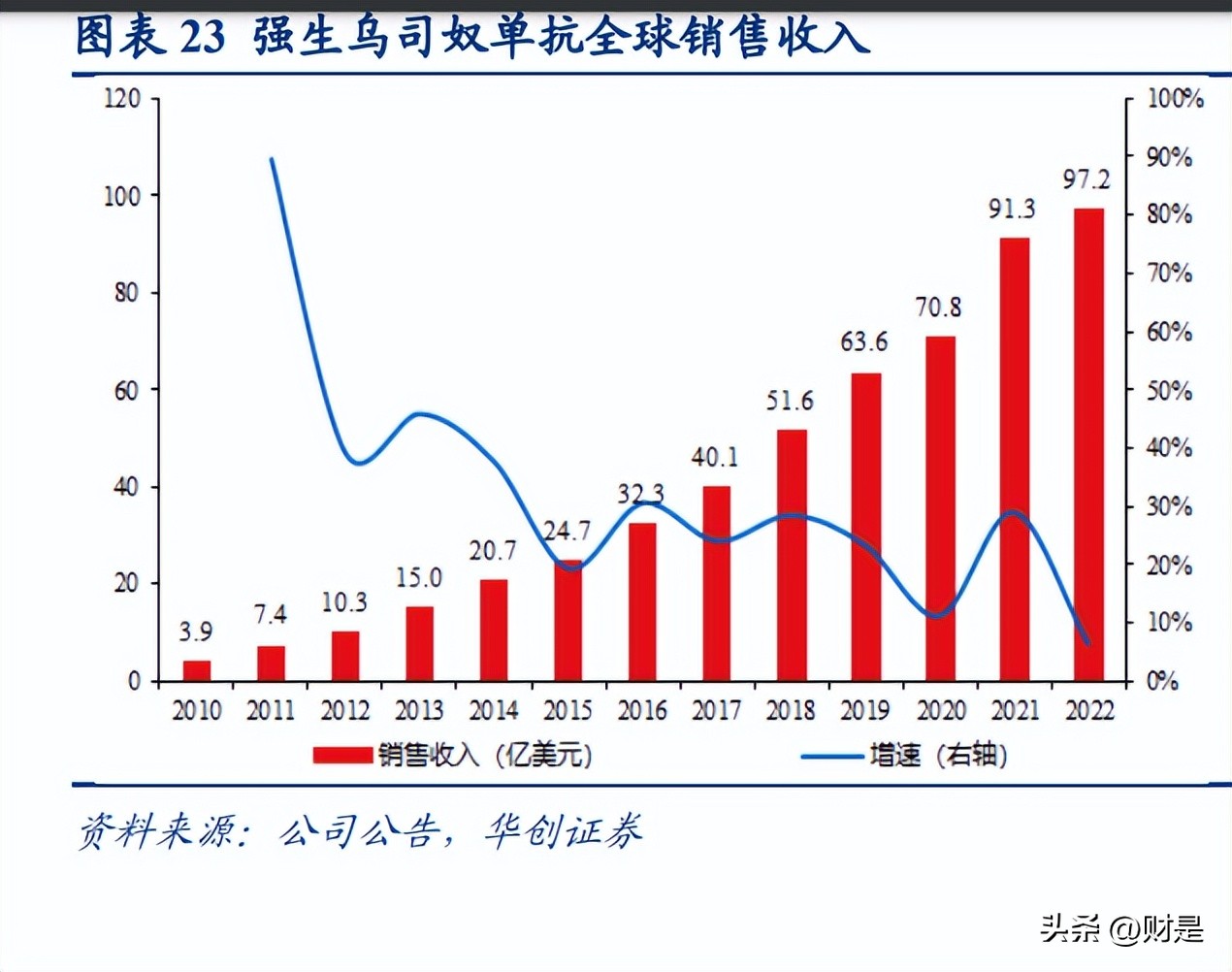 华东医药研究报告:工业加速创新,医美和工业微生物极具成长性