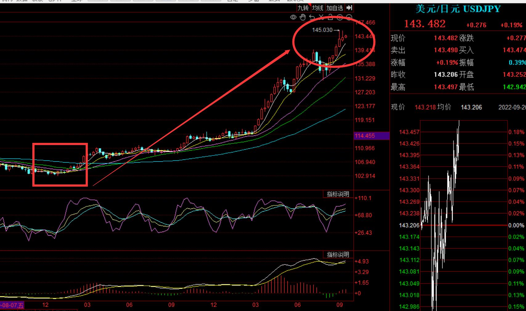 日本汇率危机,日本经济危机后的对策