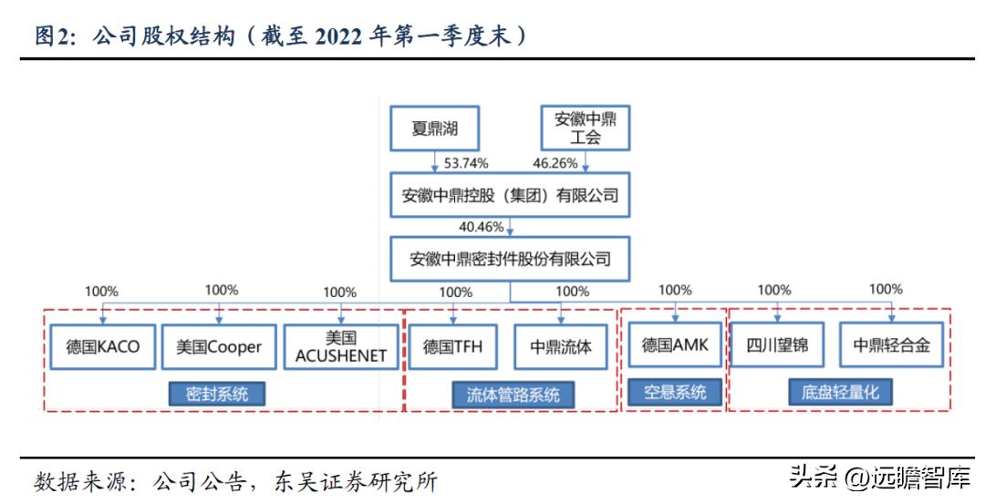 中鼎股份潜力,中鼎股份底盘