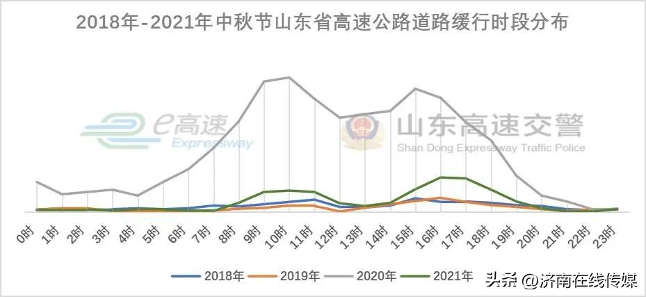 湛江交警中秋节日安全出行提示,中秋假期高速公路出行新变化
