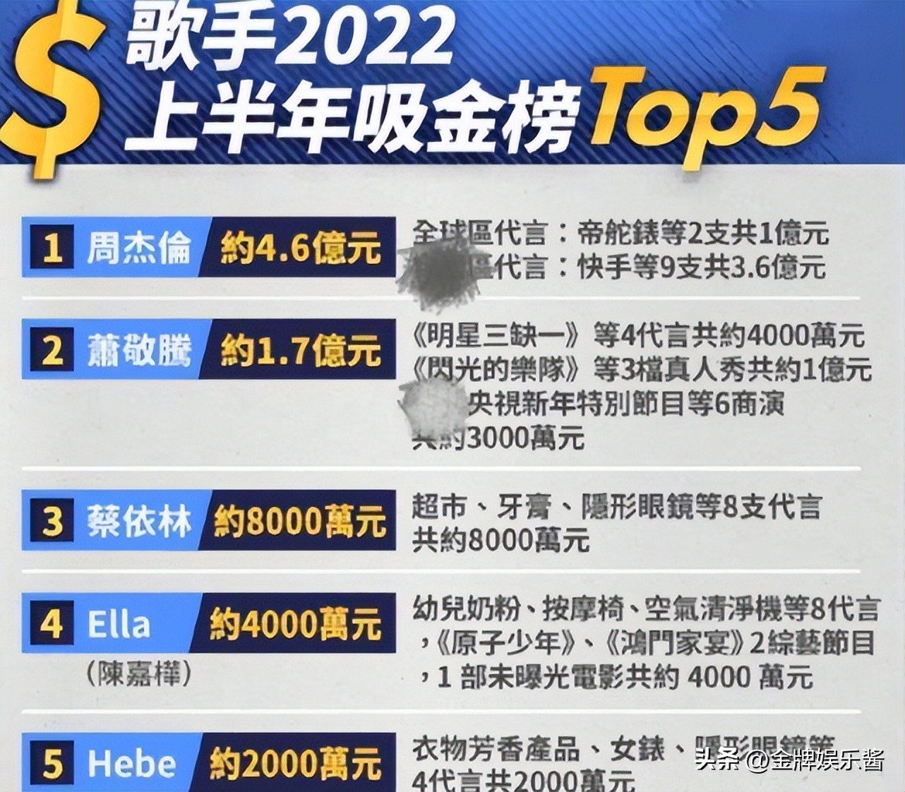 蔡依林为什么不解约彪马代言,蔡依林不解约被打脸