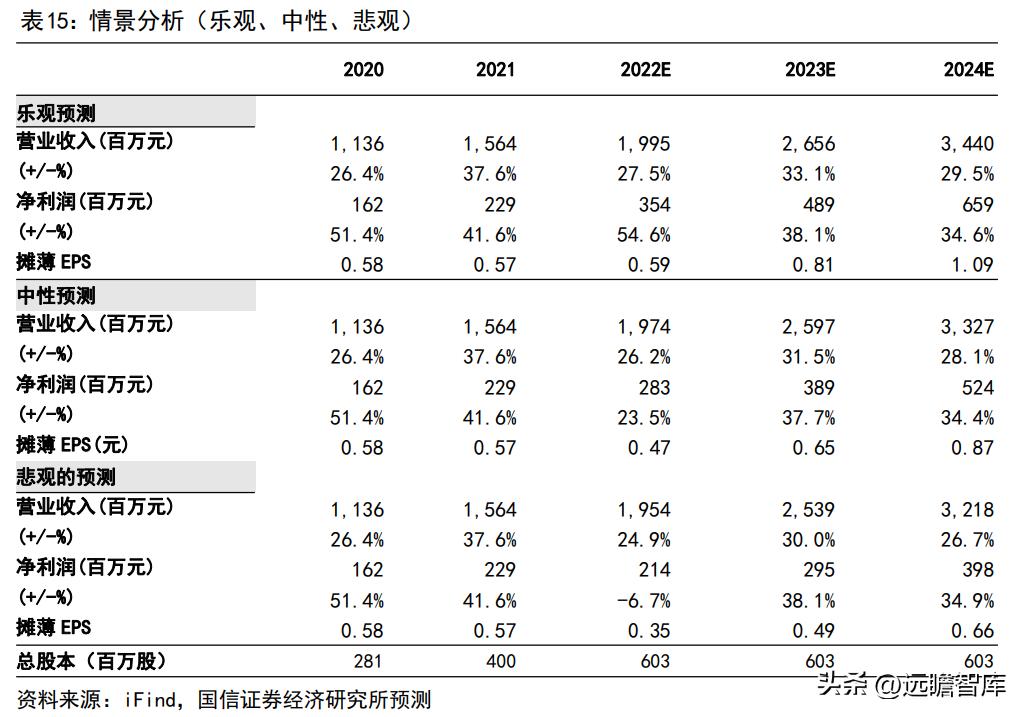 博思软件预算管理一体化,博思软件政府采购