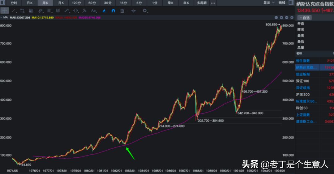 从康波周期看未来几年经济走势,康波周期对a股2024年的分析