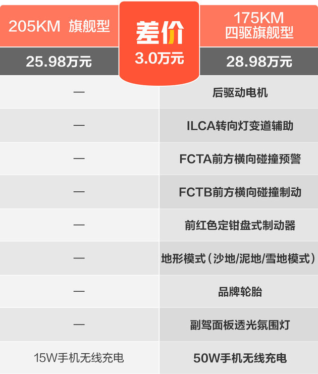 比亚迪护卫舰07款是筷子悬挂吗,比亚迪护卫舰07对标宋plusdmi