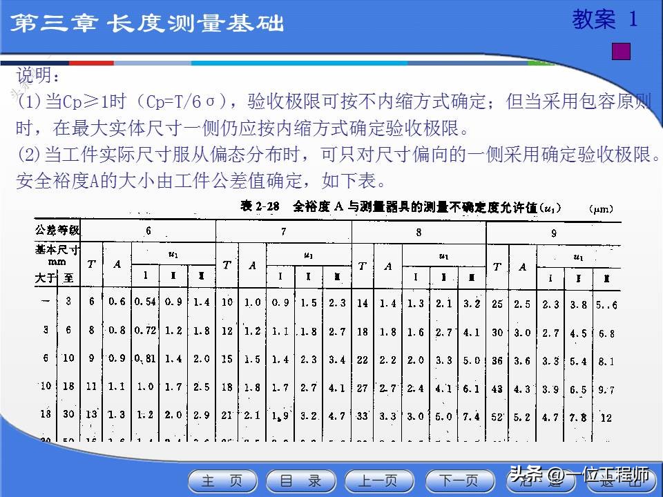 公差配合与测量技术第四版,公差配合与测量技术ppt