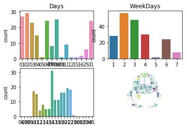Python文本挖掘，QQ群聊文本可视化分析，附带源代码