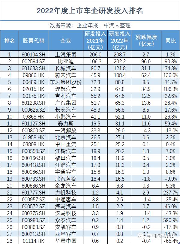 增员、涨薪？汽车人，你感受到了吗～|年报·人才洞察第四弹