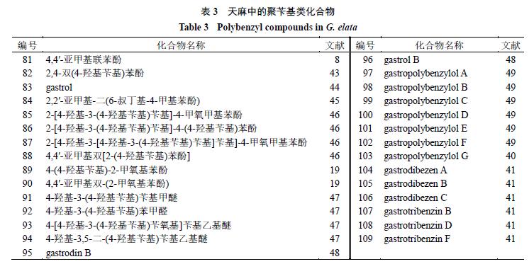 天麻的主要化学成分为什么类,天麻的主要化学成分是什么