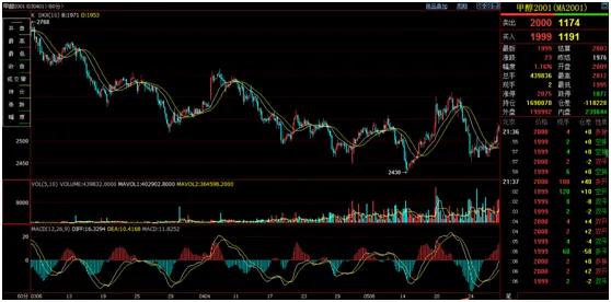 期货风险管理公司的盈利模式,期货交易风险怎么管理