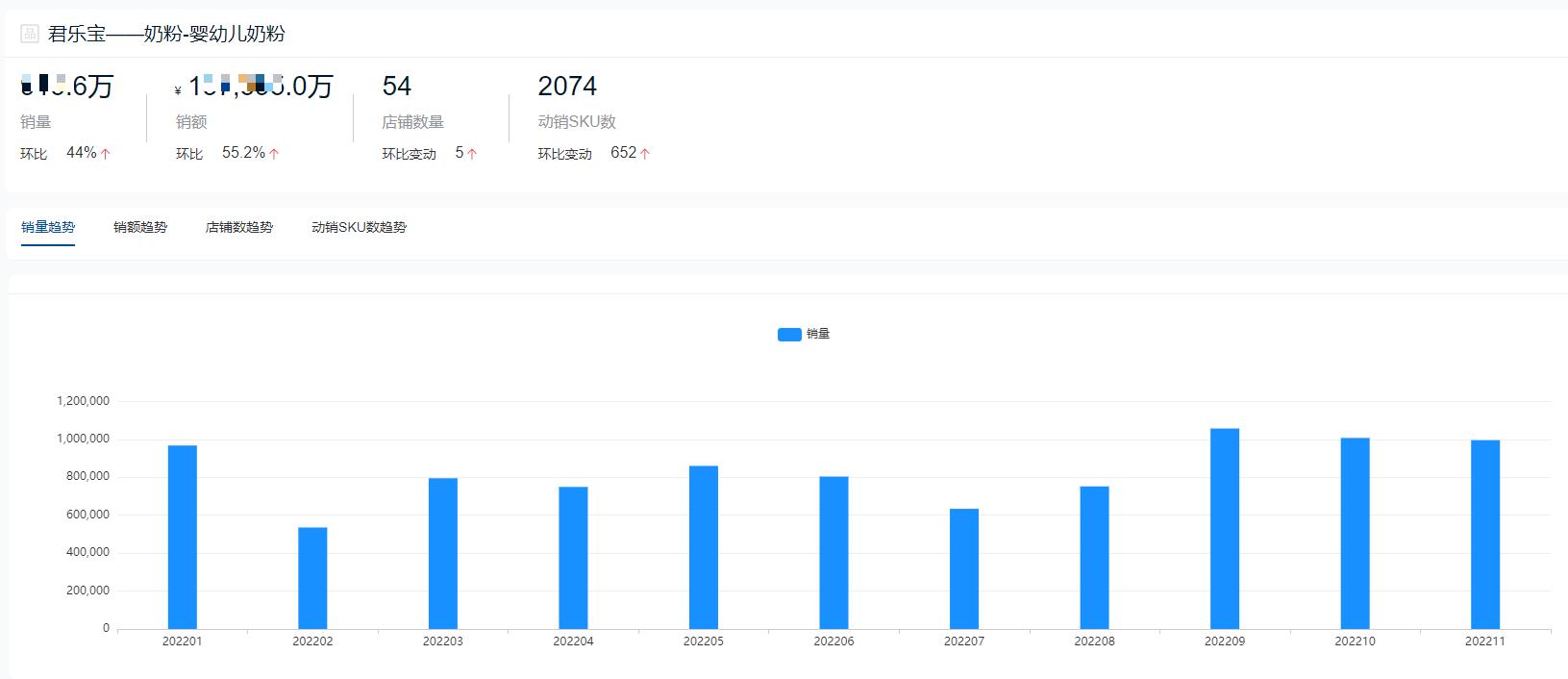 十大品牌奶粉销量排名,2021年全球十大奶粉品牌销量排名