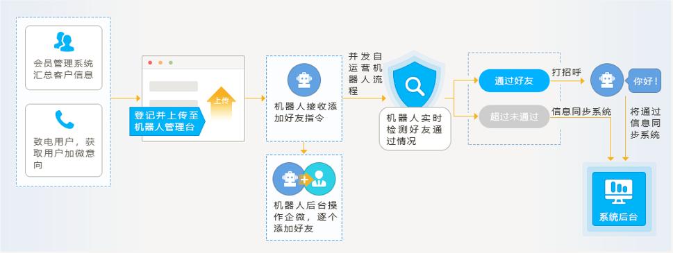 ai智能外呼怎么赚钱的 (ai机器人外呼运营攻略)
