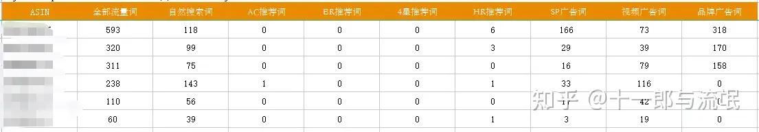 亚马逊流量来源分析方法,亚马逊如何精准流量最大化