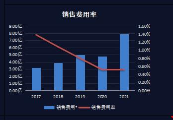 立讯精密未来发展潜力,立讯精密为何2019年业绩暴涨