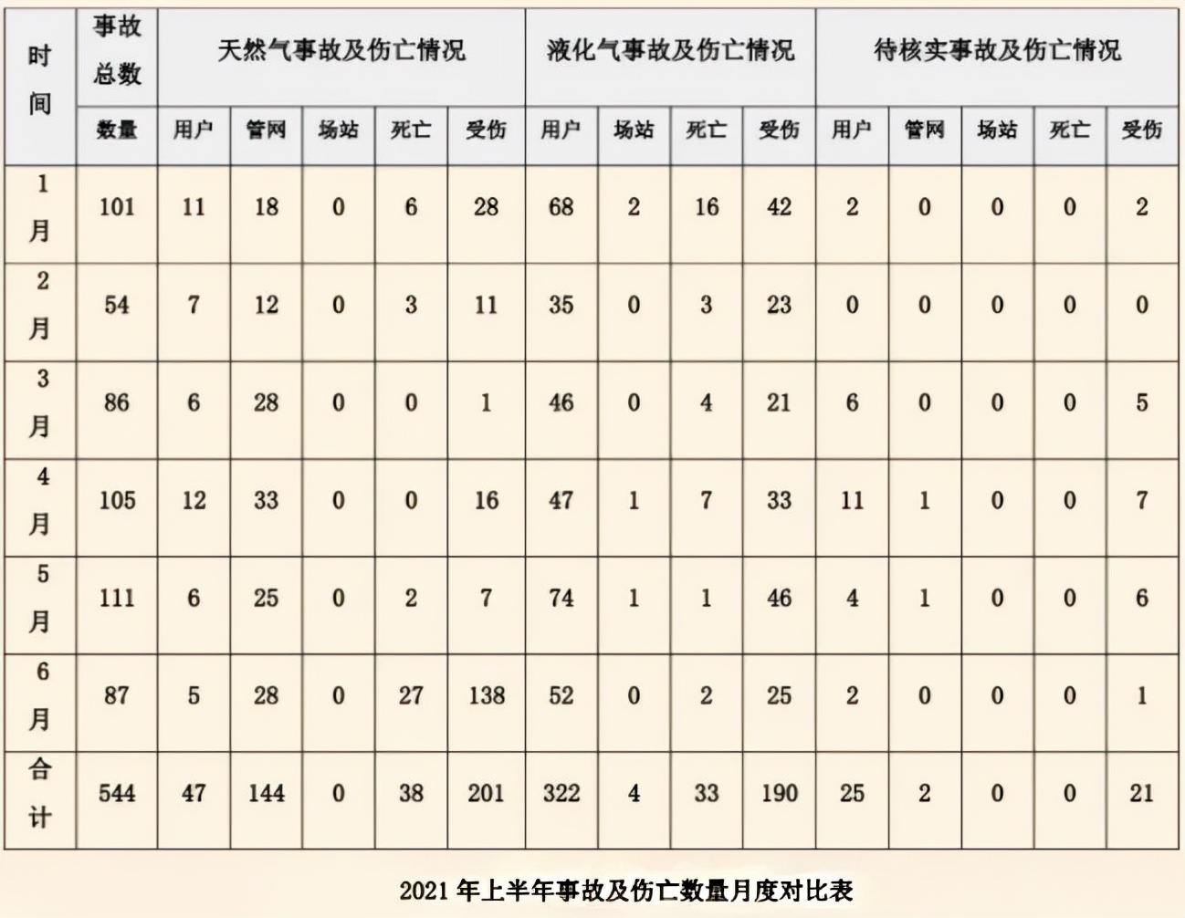 炒菜的燃气灶咋用,中餐燃气炒菜灶常见问题