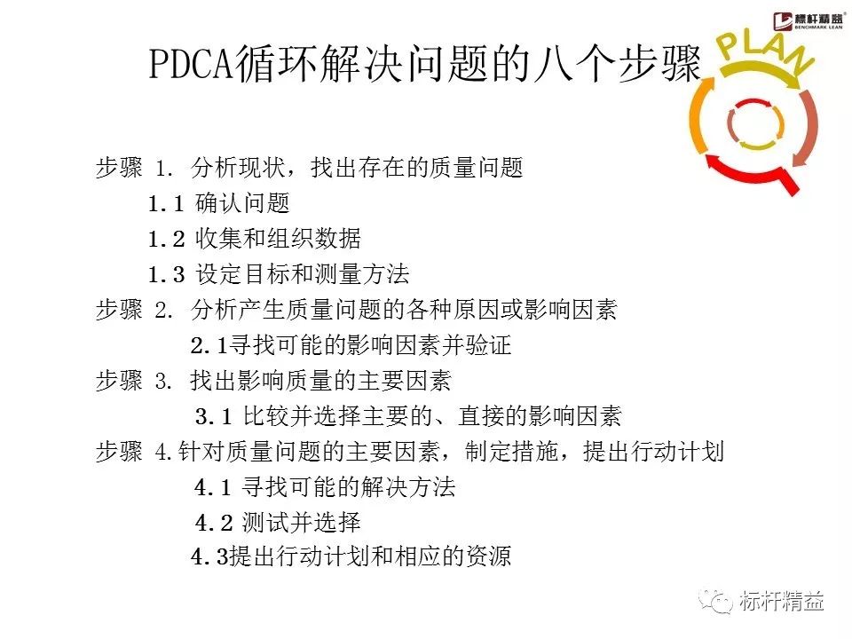 pdca是精益管理方法吗,pdca计划超实用表格