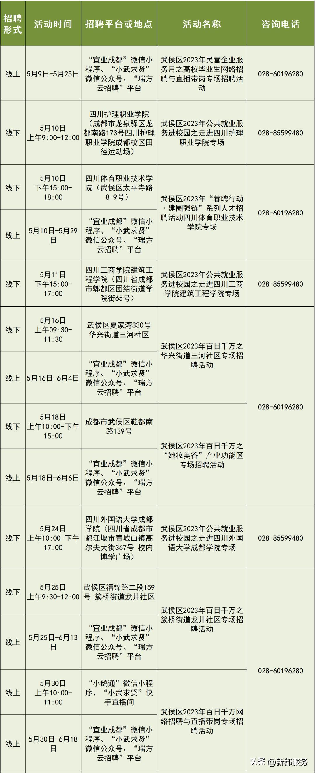成都25场招聘会,成都7月份最新招聘信息