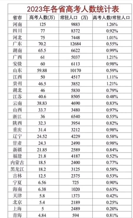 2023年高考热门专业最新排名公布,2023高考热门专业应该是哪些