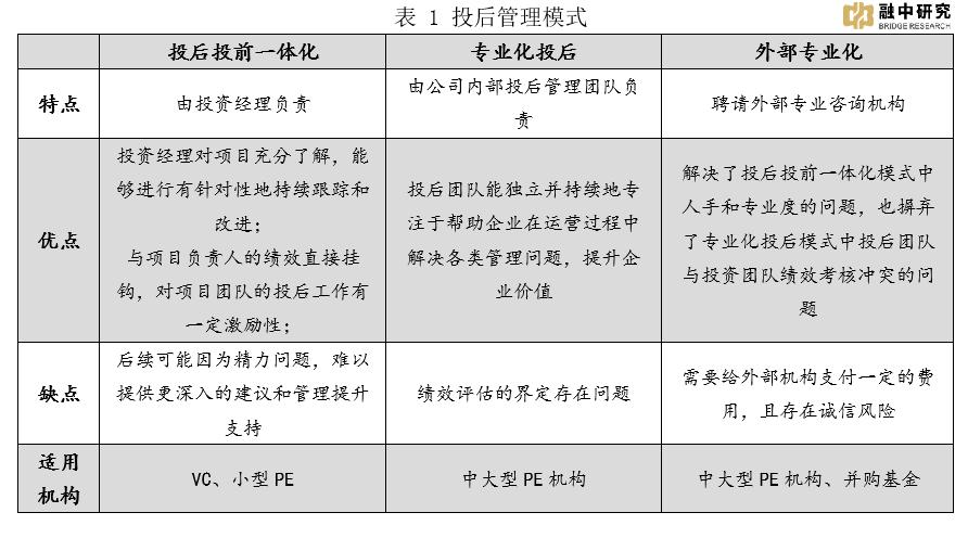 基金投资后怎么做投后管理,基金投资逻辑变局