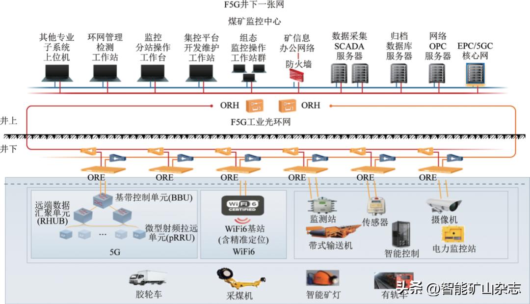 煤科院装备分院副院长吴文臻：F5G技术在煤矿井下的应用
