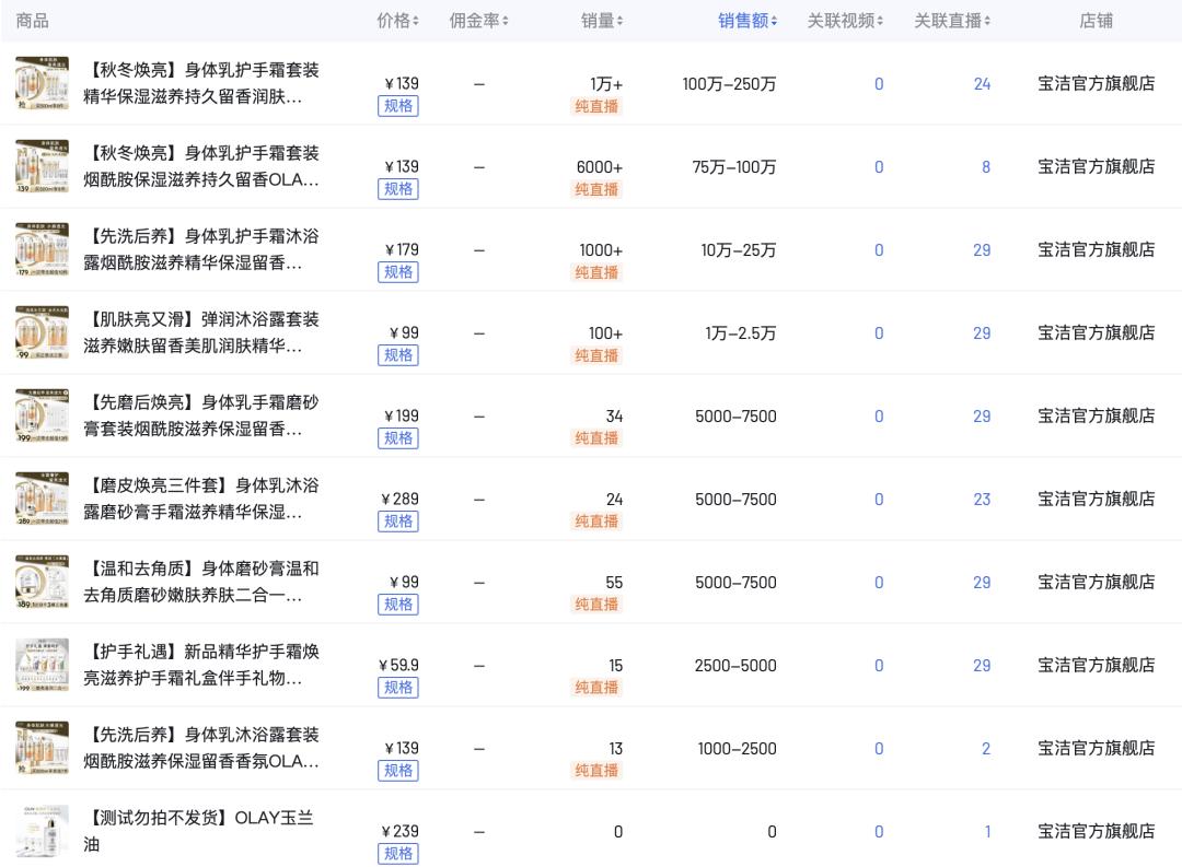 从陷入危机到走向复兴转折点,2021双11攻略olay