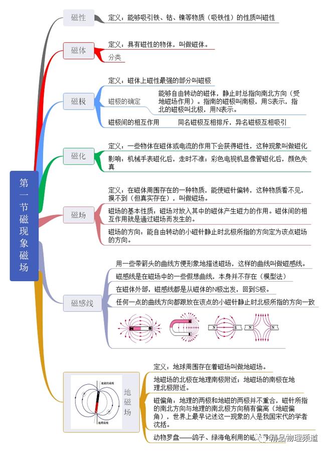 九年级物理第十一章思维导图,物理九年级第14章思维导图