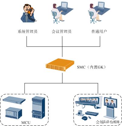 神东煤炭集团高清视频会议系统升级建设方案建议书