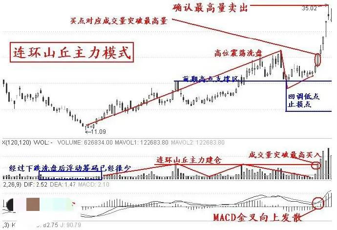 散户如何跟随行情,散户追涨停板的方法与技巧
