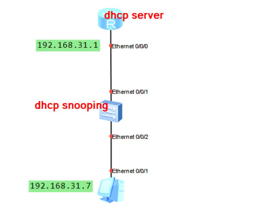 如何通过dhcp服务获取网络参数,网络基础知识dhcp协议之地址分配