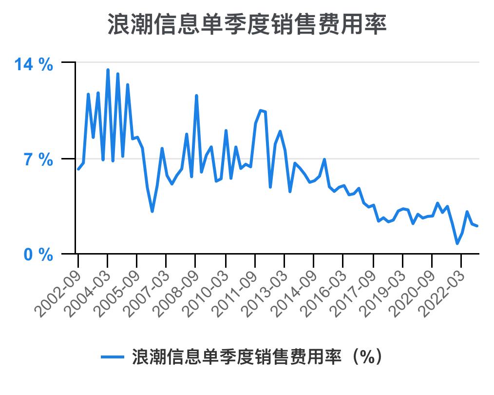5分钟看懂浪潮股票,浪潮信息财务状况分析
