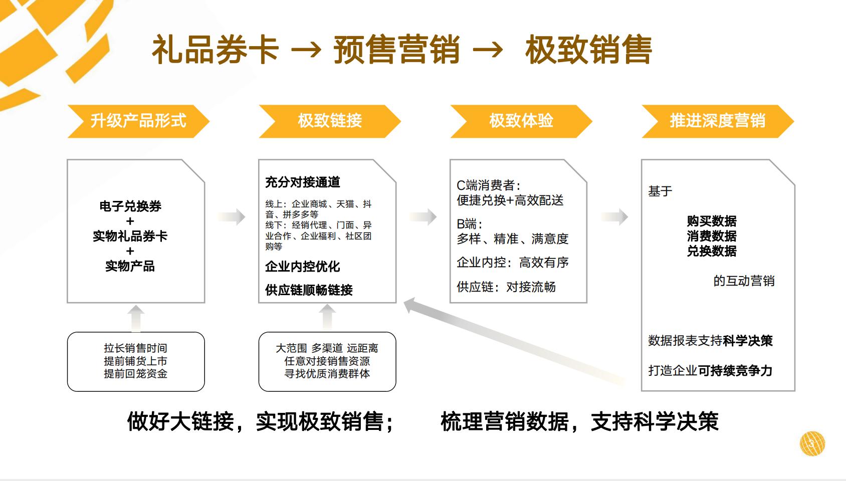 为企业定制专业券卡营销解决方案-券卡提货-券卡预售-苏州金禾通