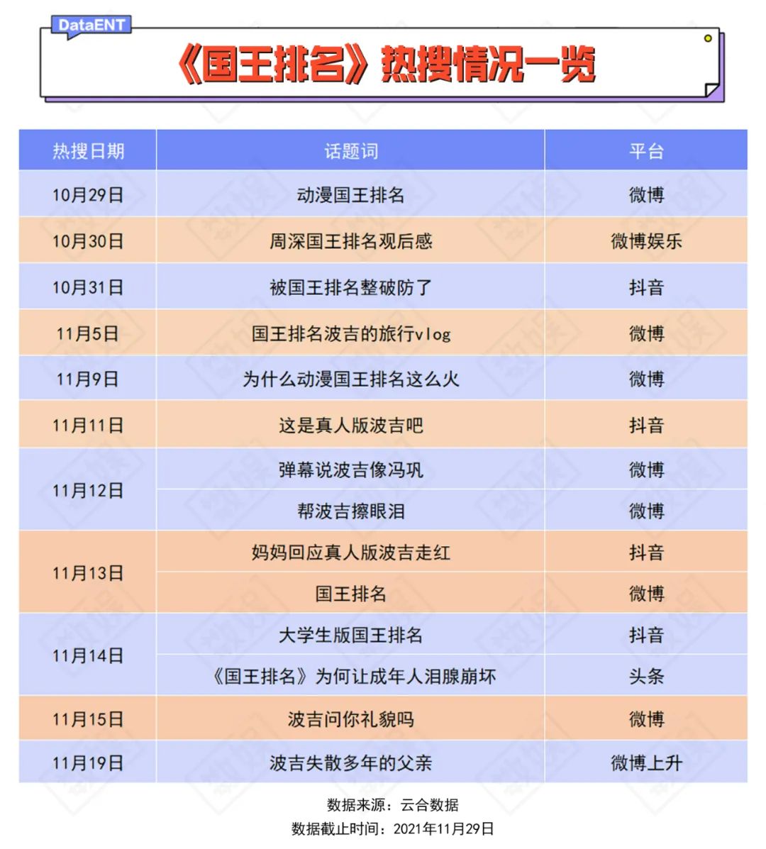 想要治愈当代年轻人，可以和《国王排名》学学