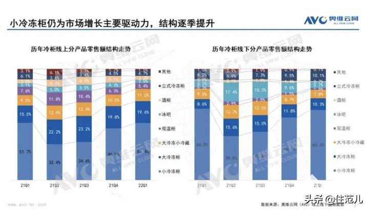 人人抢破头的冰柜，我劝你先别买