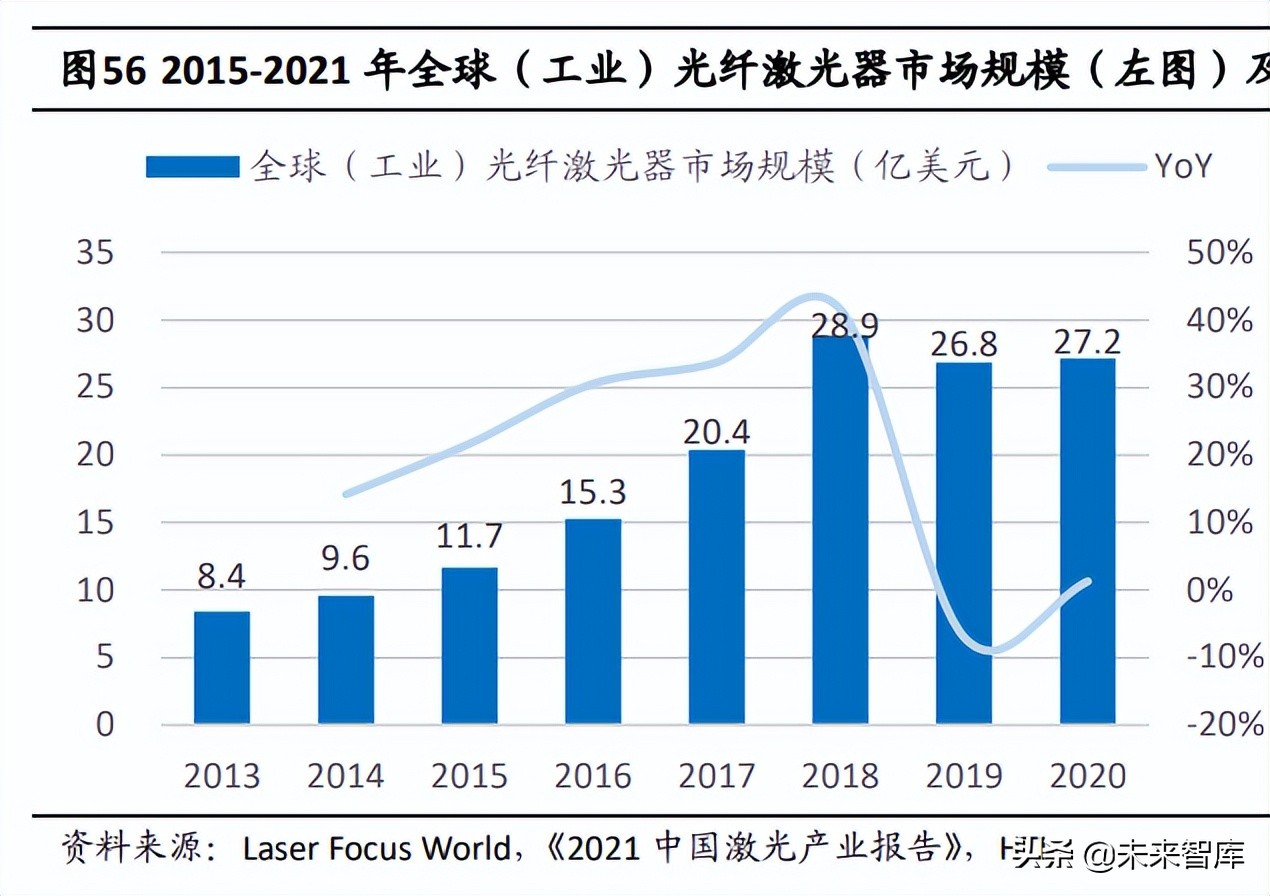 半导体激光芯片国产替代专题研究:光纤激光器芯片进入加速期