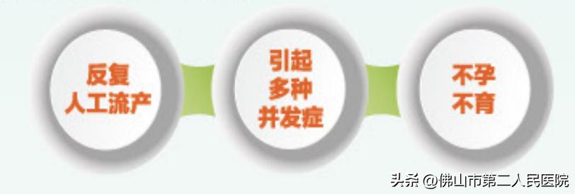 人工流产当天去当天就能做吗,今天做人流明天去上班