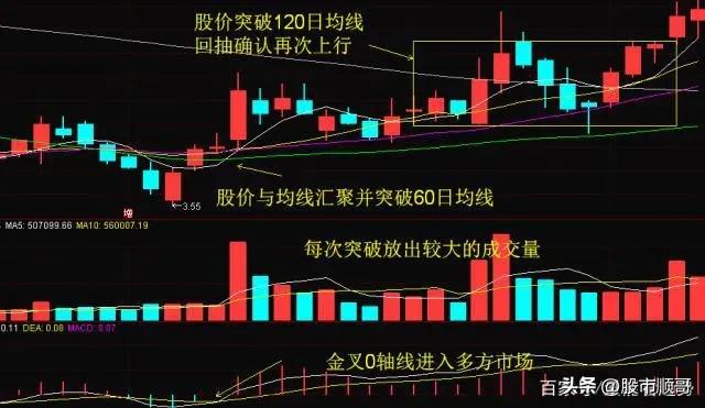 四大要素决定a股中短期走势,股市选股最好的机会